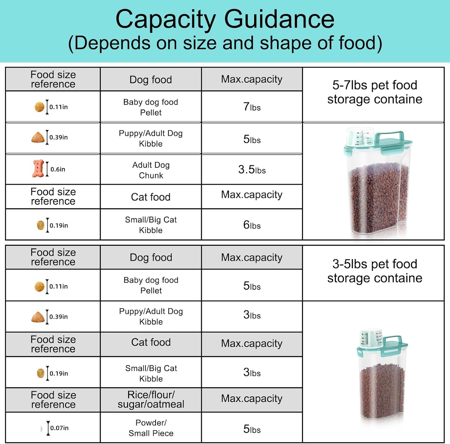 LEAWALK 5-7Lbs Dog Cat Food Storage Container with Upgraded Large Nozzle BPA-free, 4 Snap Seals Plastic Pet Food Storage Containers with Handles are Easy to Clean and Carry