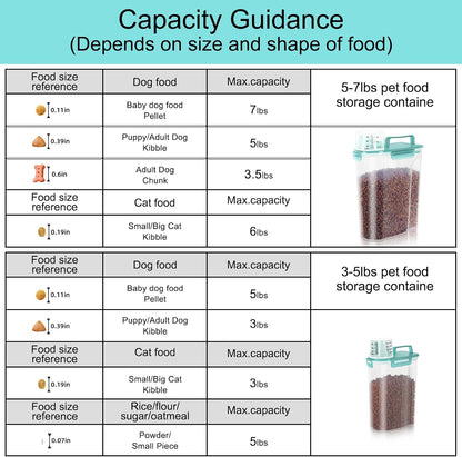LEAWALK 5-7Lbs Dog Cat Food Storage Container with Upgraded Large Nozzle BPA-free, 4 Snap Seals Plastic Pet Food Storage Containers with Handles are Easy to Clean and Carry