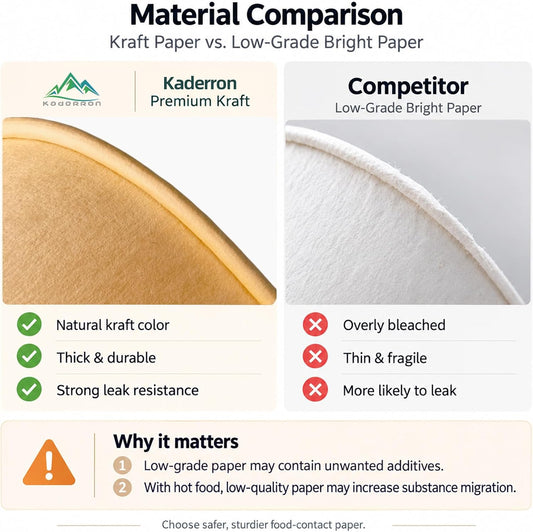 Kaderron 50 Pack 32 OZ Large Paper Bowls with Lids, Heavy Duty Disposable Compostable Container for Party, Disposable Bowls Bulk Soak-Proof and Microwave Safe for Hot/Cold Use(32OZ-50PACK)