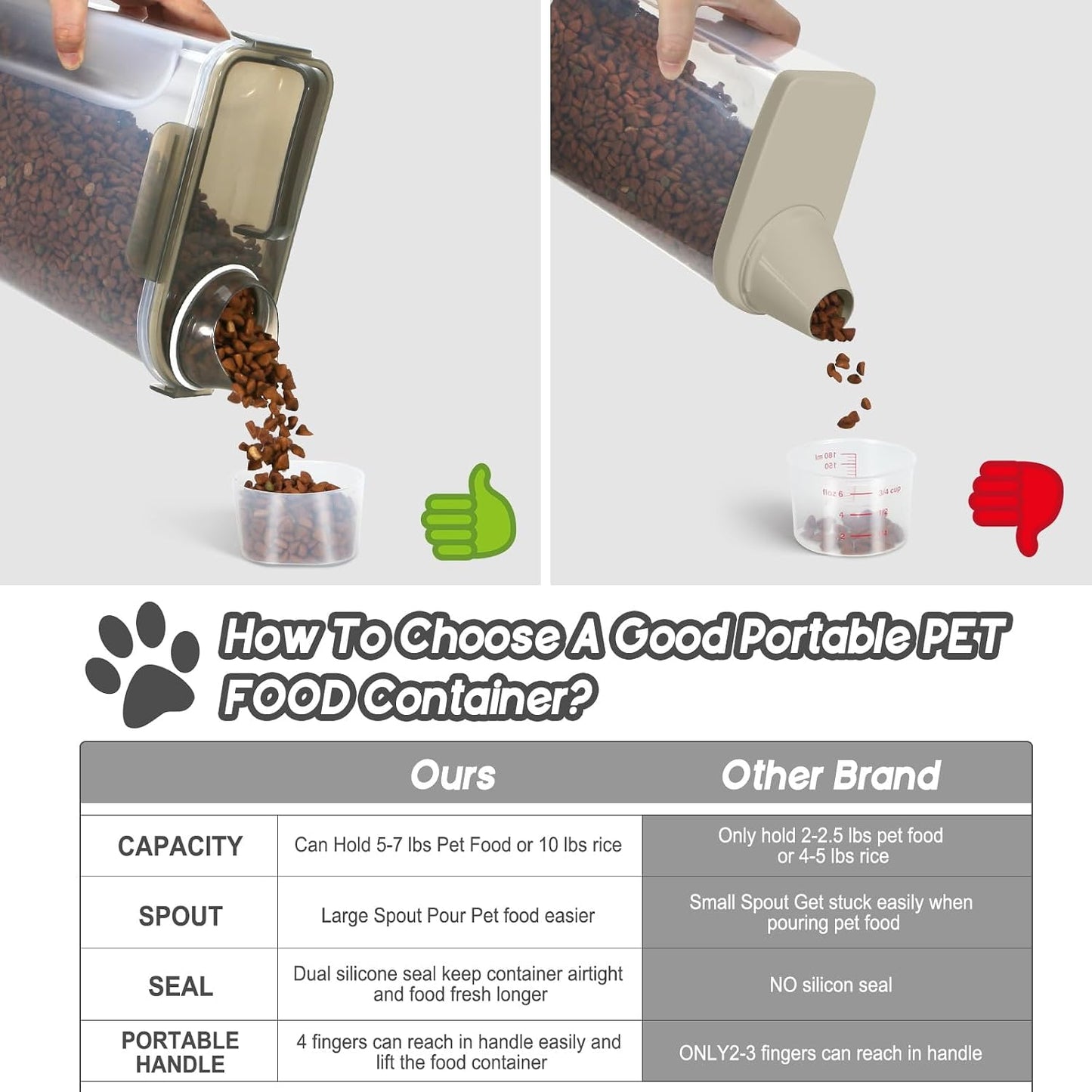 LEAWALK 5-7Lbs Dog Cat Food Storage Container with Upgraded Large Nozzle BPA-free, 4 Snap Seals Plastic Pet Food Storage Containers with Handles are Easy to Clean and Carry