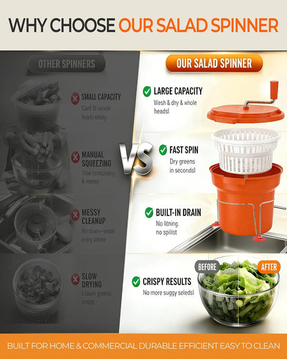 Commercial Salad Spinner - 6 Gallon Salad with Stand Dryer w/Draining Hose, 24Qt Manual Salad Spinner for up to 7 Heads of Lettuce Spinner Large for Catering