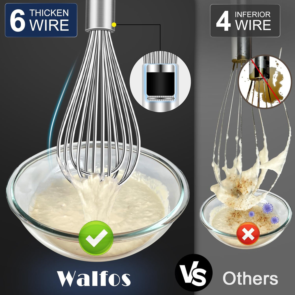 Walfos Whisk,304 Stainless Steel whisk,No-Rust 7+9+11inch Whisks for cooking Nice for Blending,Whisking,Beating.Heat resistant 600°F Dishwasher Safe. Heavy duty kitchen whisk.SILVER