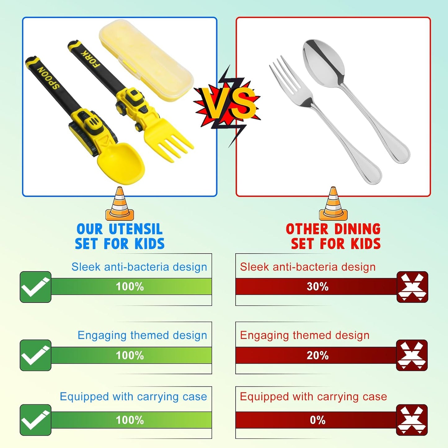Deinyi Construction Toddler Utensils - Reusable Plastic Toddler Fork and Spoon & Storage Case - Suitable for Kids Utensils - Easter Gifts and Birthday Gifts for 1 2 3 4 5 6 7 year old, Yellow