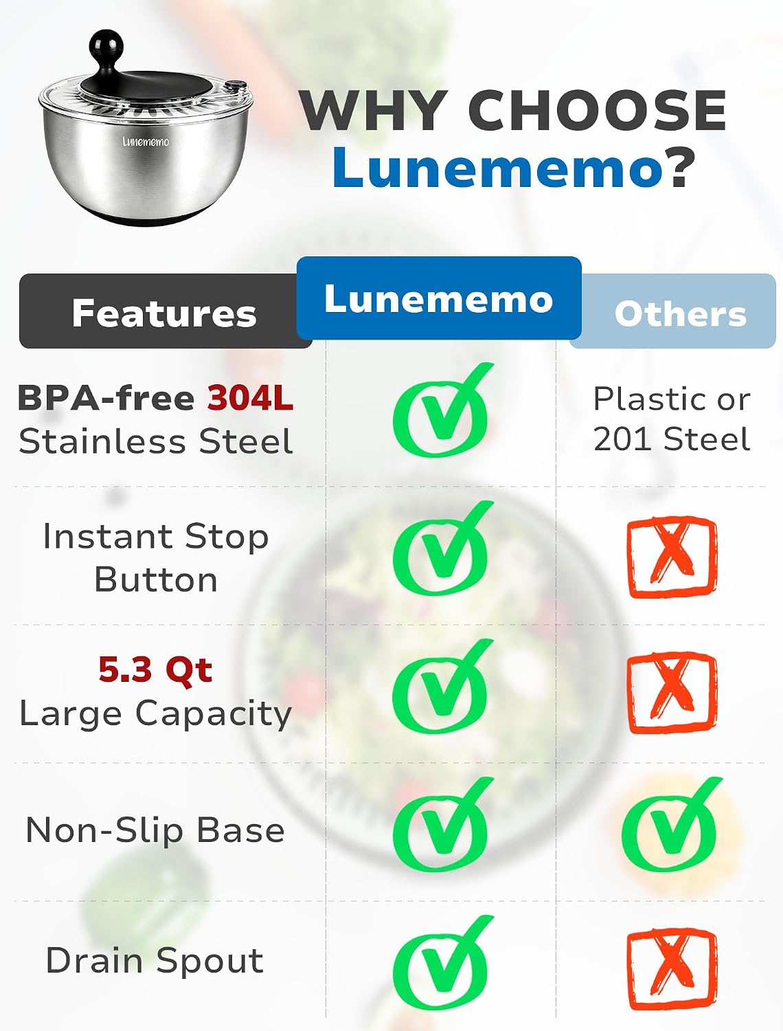 Lunememo Stainless Steel Salad Spinner, Lettuce Spinner with Drain, Non-Slip Base, Stop Button, Vegetable Dryer, BPA Free, 5.3 Qt