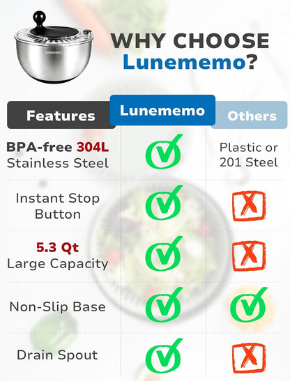 Lunememo Stainless Steel Salad Spinner, Lettuce Spinner with Drain, Non-Slip Base, Stop Button, Vegetable Dryer, BPA Free, 5.3 Qt