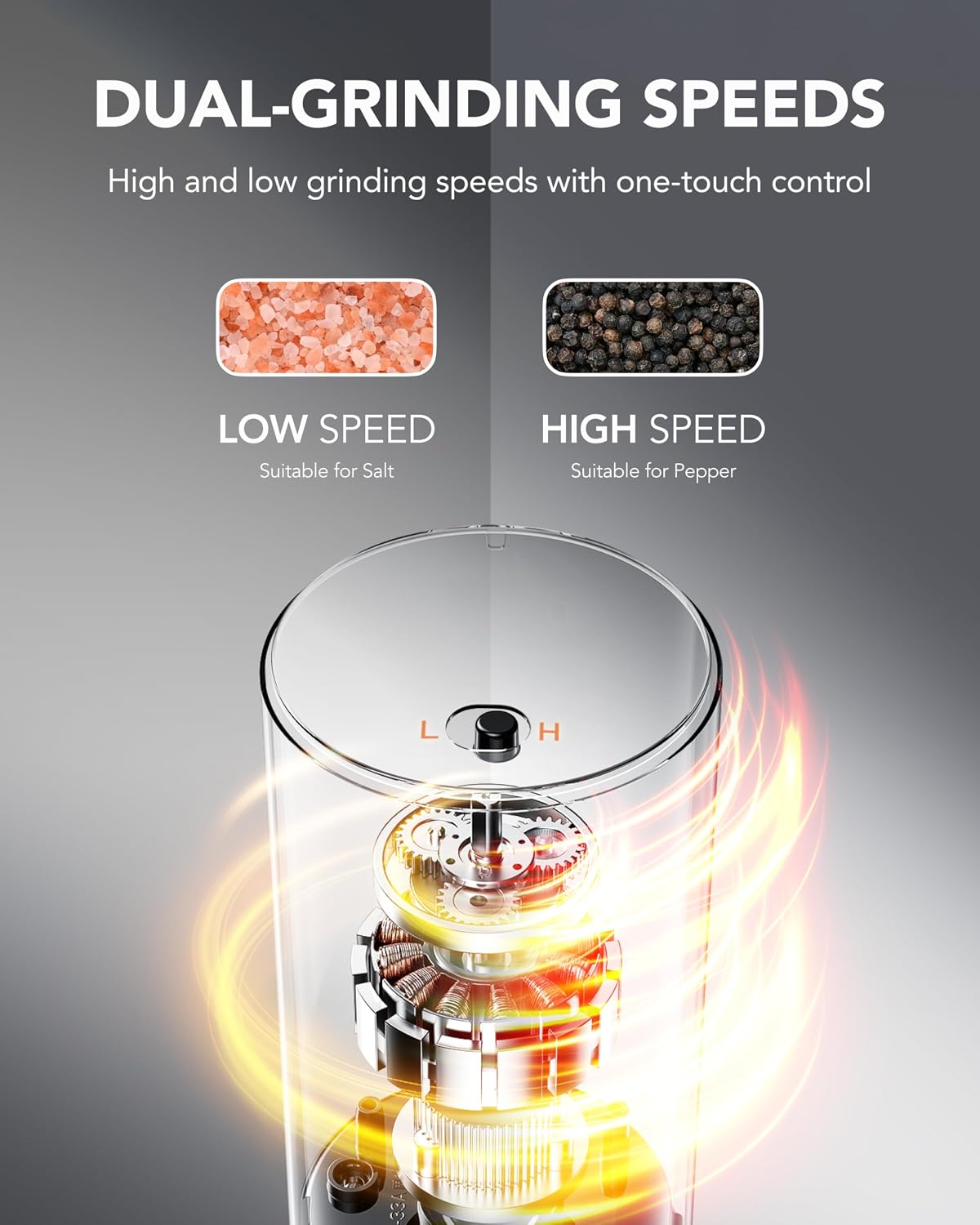 FORLIM Electric Salt & Pepper Grinder Set, Rechargeable 2 Pack, Black White