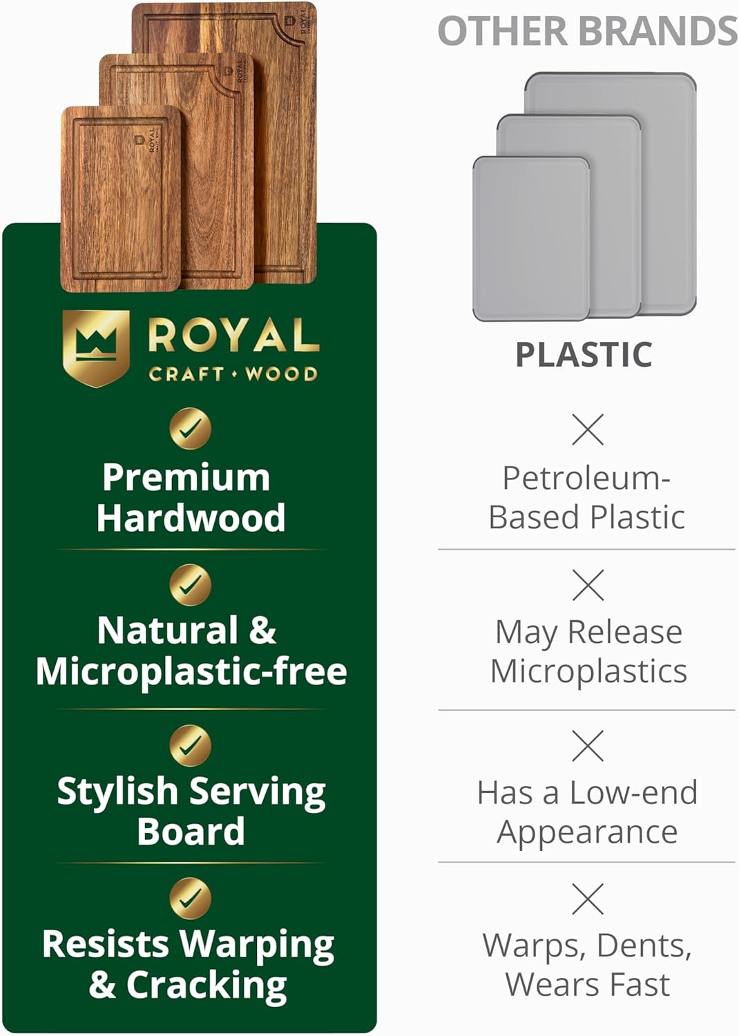 ROYAL CRAFT WOOD Wooden Cutting Boards for Kitchen Meal Prep & Serving - Bamboo Wood Serving Board Set with Deep Juice Groove Side Handles - Charcuterie & Chopping Butcher Block for Meat
