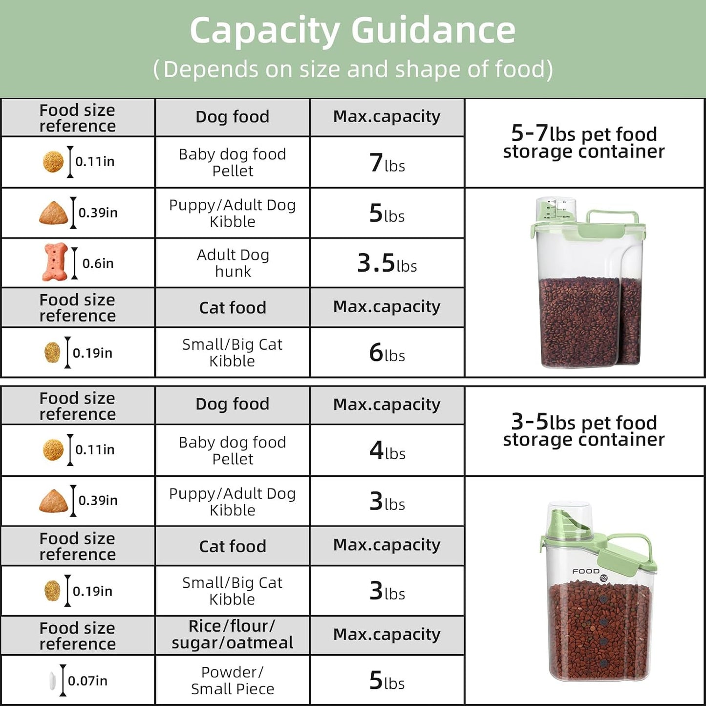 LEAWALK 5-7Lbs Dog Cat Food Storage Container with Upgraded Large Nozzle BPA-free, 4 Snap Seals Plastic Pet Food Storage Containers with Handles are Easy to Clean and Carry