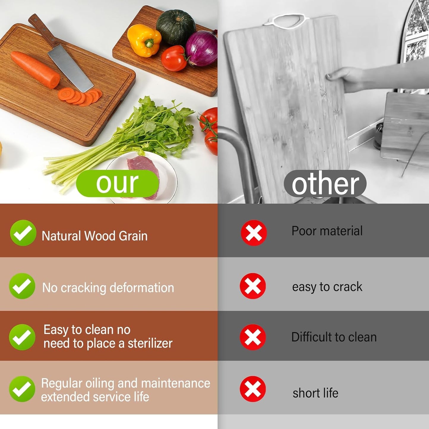 Solid Teak Wood Cutting Board Set One Piece Non Glued Large Thick Crack Resistant Wooden Chopping Board with DeepJuice Grooves Built in Handles for Kitchen Meat Bread 15x10.2IN &11.8 * 7.9IN