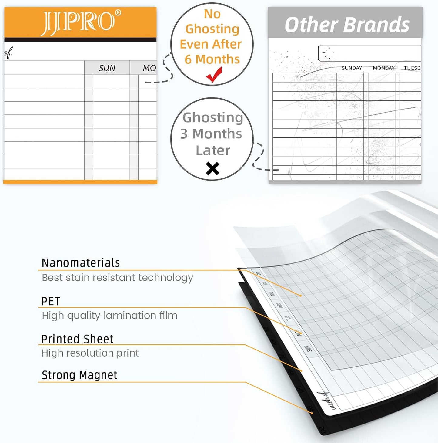 JJPRO Magnetic Monthly Calendar Whiteboard Set for Refrigerator-Monthly Planning Board, Weekly Menu Planner and to Do List for Fridge with 6 Markers-14.5" x11