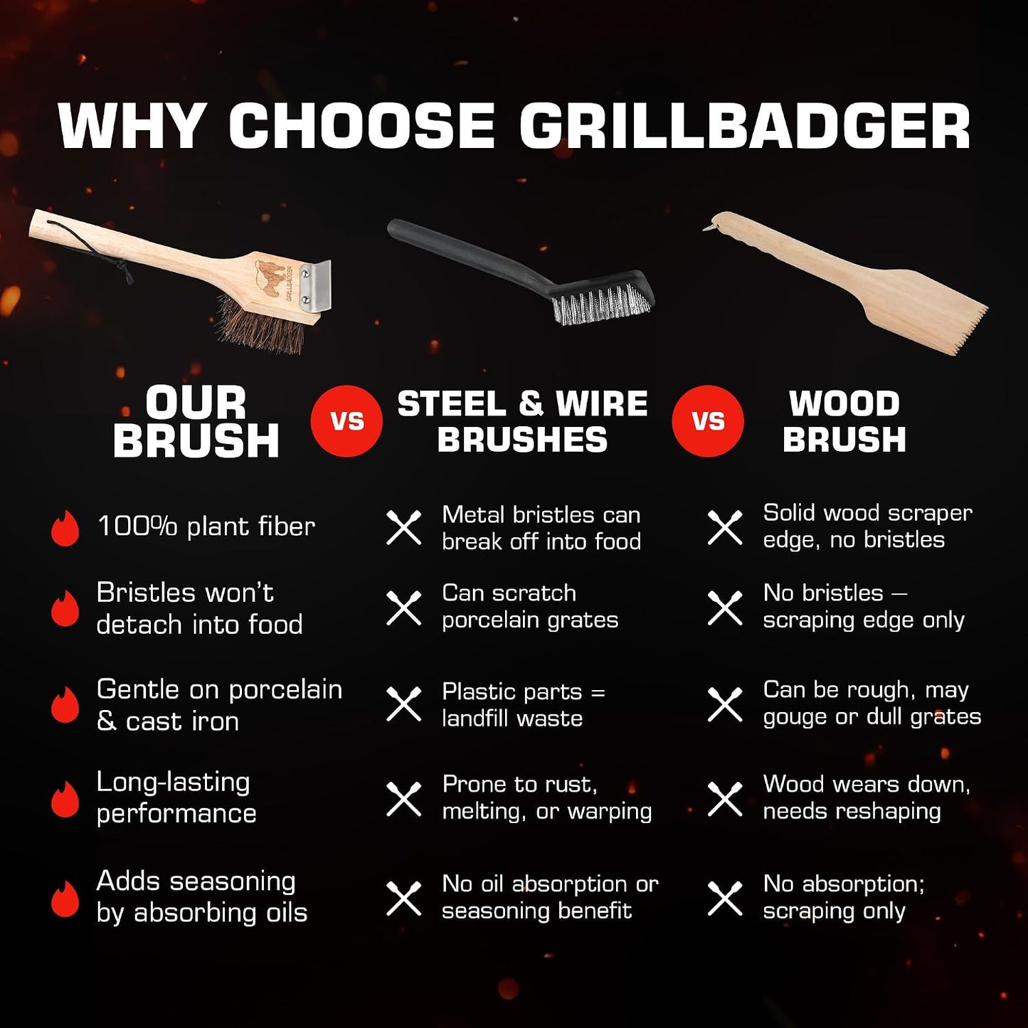 The Original Non Metal Grill Brush for Outdoor Grill | High Temp Heat Resistant BBQ Cleaning Brush | Long Lasting Wooden BBQ Cleaner with Scraper, Safe for Cast Iron Grates - Natural Wood