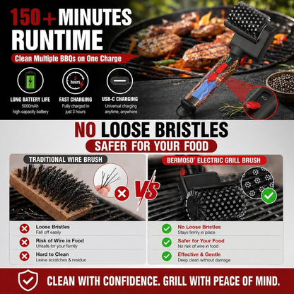 Electric Grill Brush, Cordless BBQ Grill Cleaner Tool With 3-Speed for Burnt Grease, Anti-Shedding Safe Wire, 150+ Min Runtime & Waterproof, Effortless Grill Brush for Backyard Barbecue Outdoor Grills