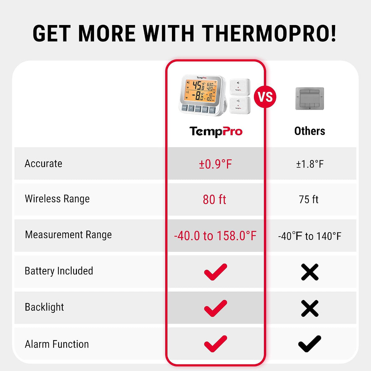 TempPro TempAir Wireless Freezer Fridge Thermometer with Alarm