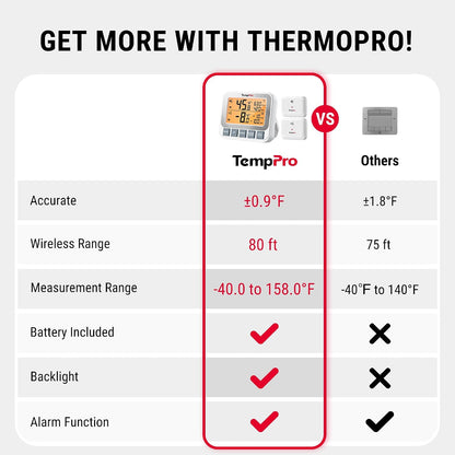 TempPro TempAir Wireless Freezer Fridge Thermometer with Alarm