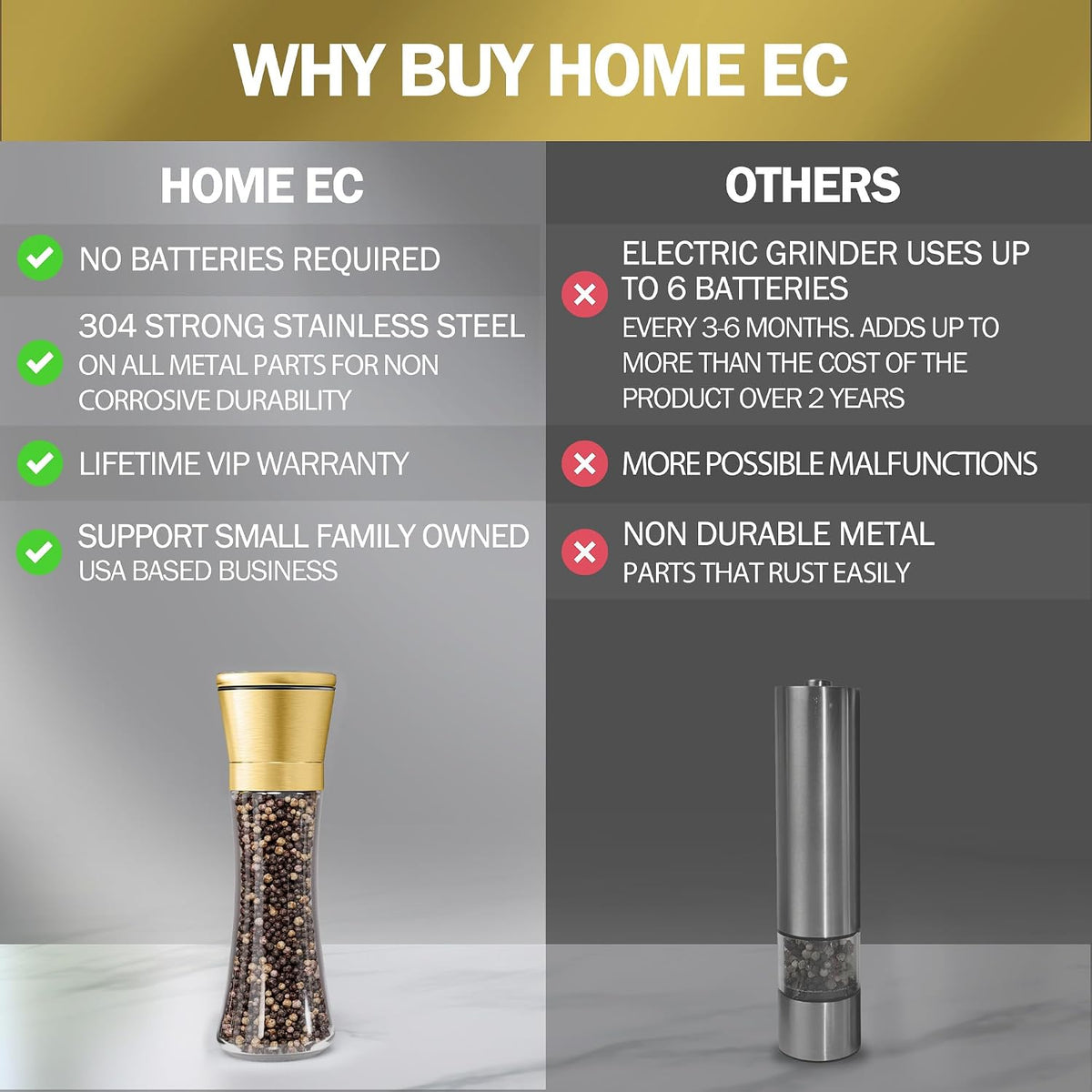 Home EC Premium Stainless Steel Sea Salt and Pepper Grinder Set of 2 - Adjustable Ceramic - Tall Glass Salt and Pepper Shakers - Kitchen Spice Mill W/Funnel & EBook