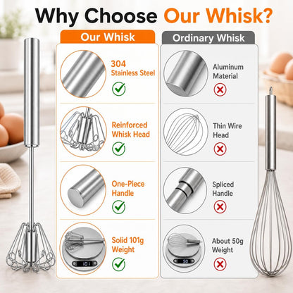 Hand Push Semi-automatic Whisk, Stainless Steel Egg Beater, 12 Inch