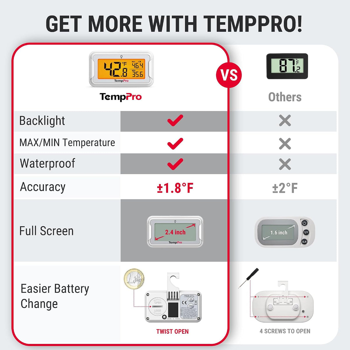 TempPro TempAir Refrigerator Thermometer, Large Backlit LCD Display