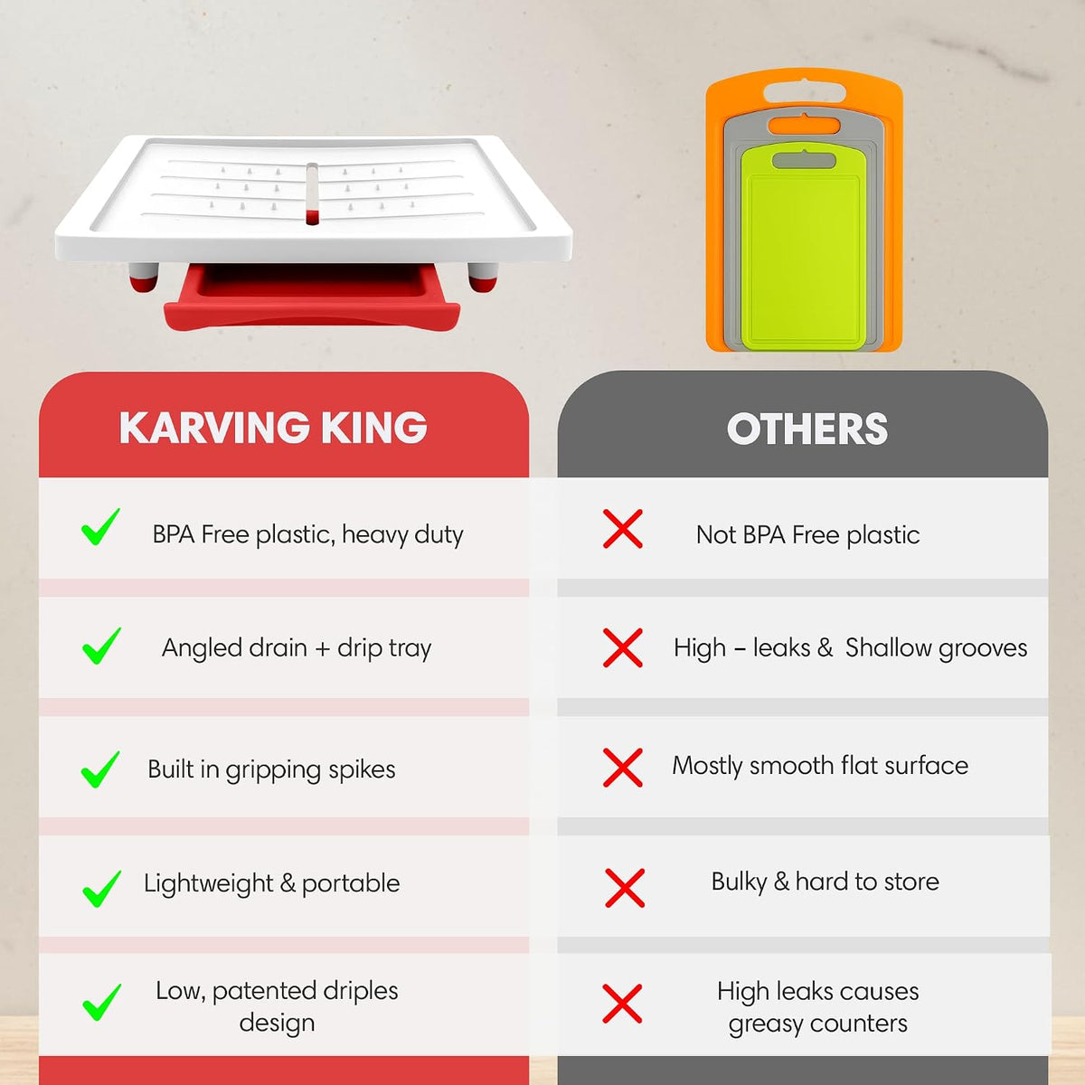 Karving King Large Cutting Board with Juice Groove, Drip Tray & Spikes