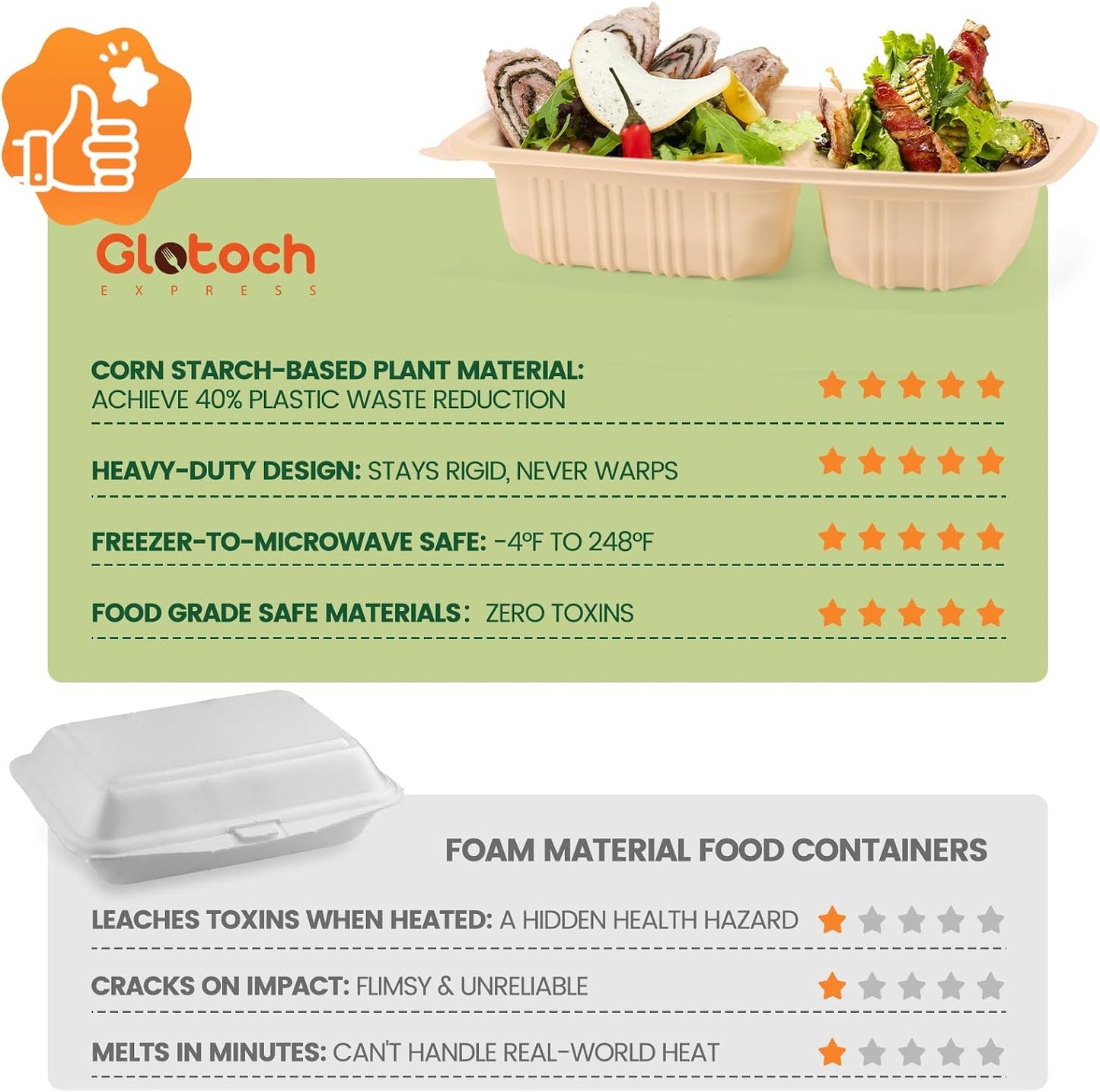 100 Piece (50 Pack) Meal Prep Containers Reusable - 2 Compartment 32 oz Cornstarch Snack Containers with Lids - Plastic Food Storage Salad Containers - To Go Lunch Box - Microwave & Freezer Safe