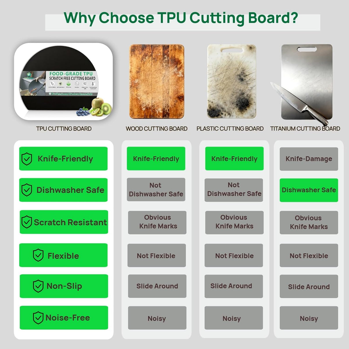 TPU Cutting Boards, Flexible, Non-slip Chopping Boards for Kitchen, Knife-Friendly & Dishwasher Safe Cutting Mat for Meat, Vegetables & Fruits (2PCS, Gray/Black-D Shape)