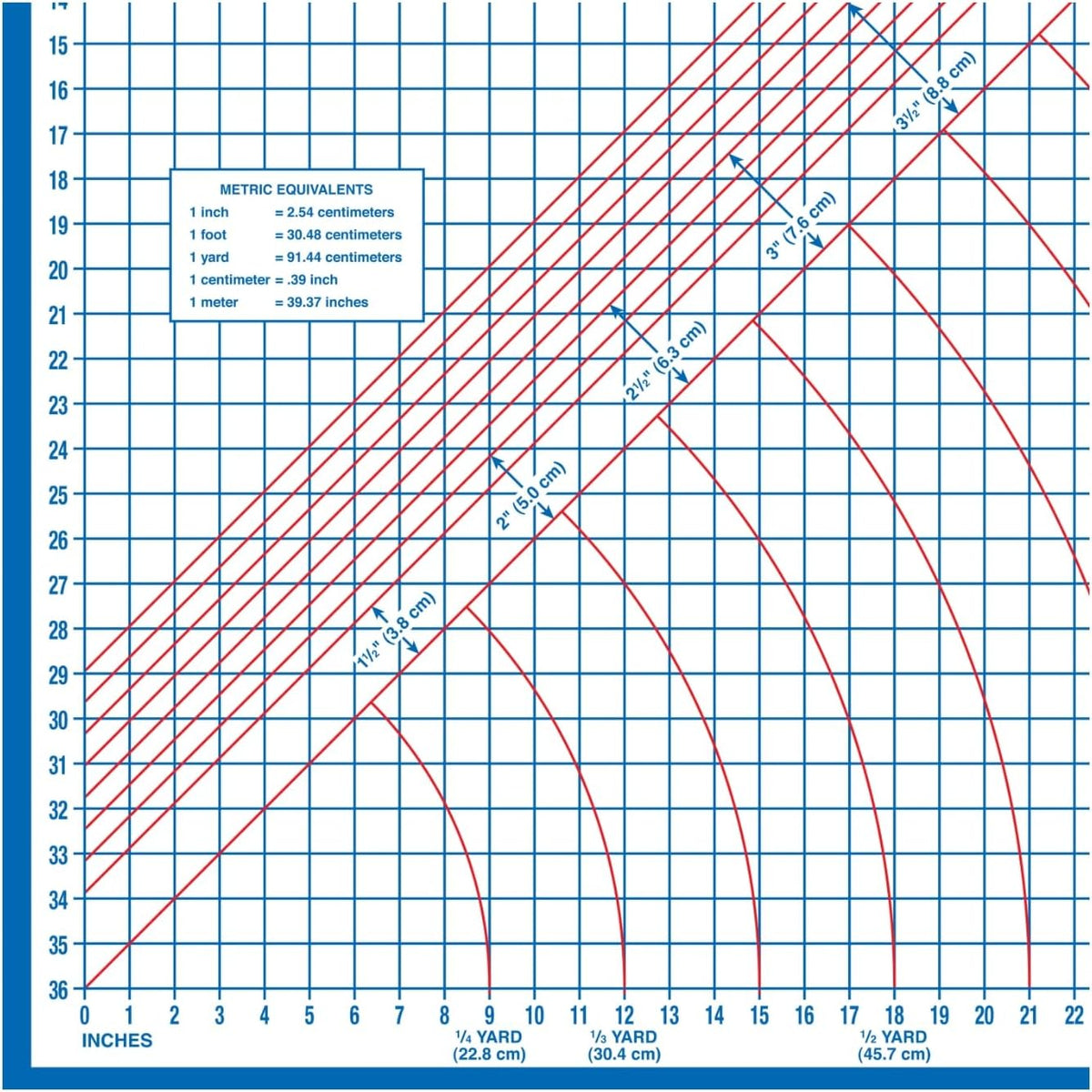 Dritz Superboard Folding Cutting Board 39" x 71"