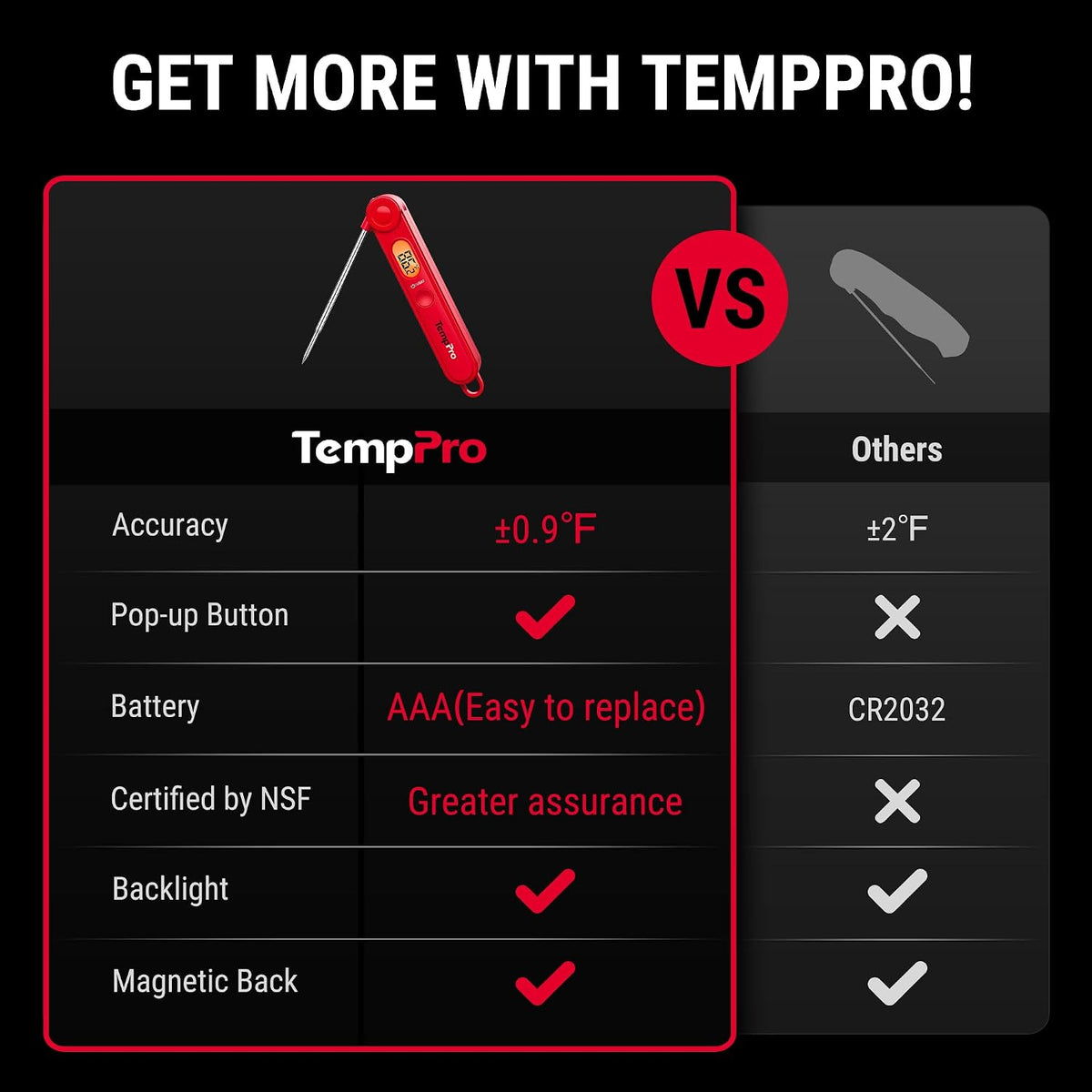 TempPro TempSwift 1 Sec Digital Meat Thermometer for Cooking