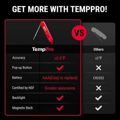 TempPro TempSwift 1 Sec Digital Meat Thermometer for Cooking