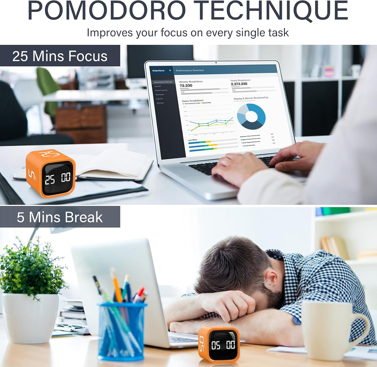 Rotating Productivity Timer 5/25/10/50, Desk Flip Timer, ADHD Tool