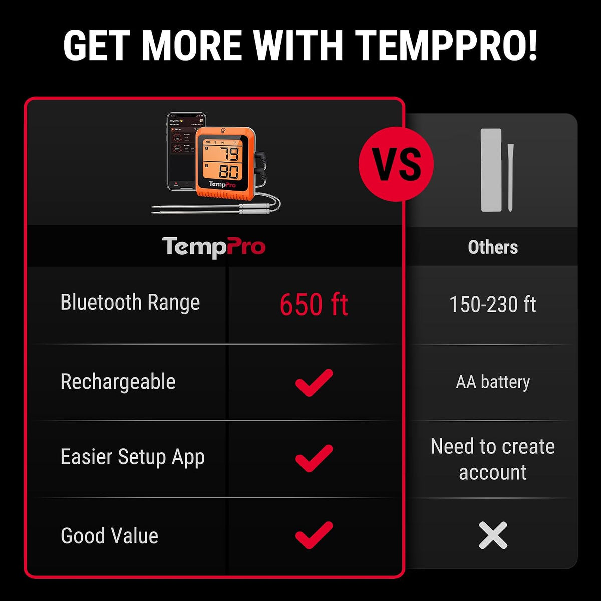 TempPro TempSync 650 ft Bluetooth Meat Thermometer with 2 Probes for Grill