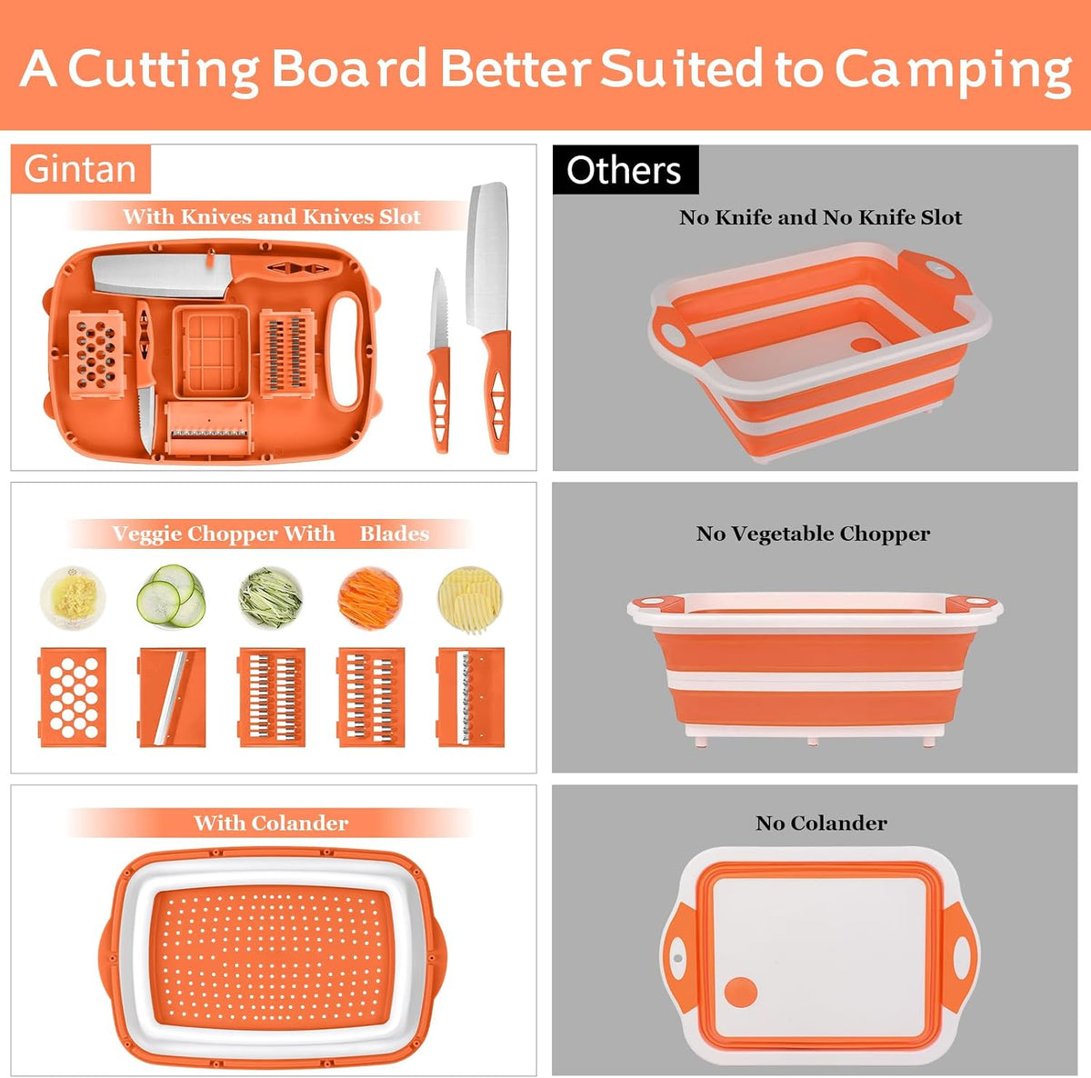Gintan Collapsible Camping Cutting Board, 9-in-1 Chopping Board with Colander, Kitchen Vegetable Washing Basket for Camping, Camping Gifts Camping Accessories for RV Campers (Blue+Grey)