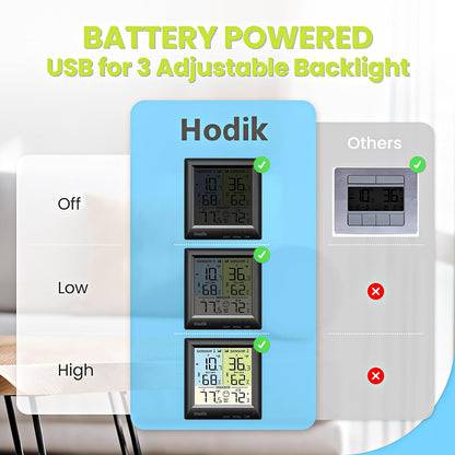 Wireless Fridge Freezer Thermometer with Alarm, 330FT Sensor