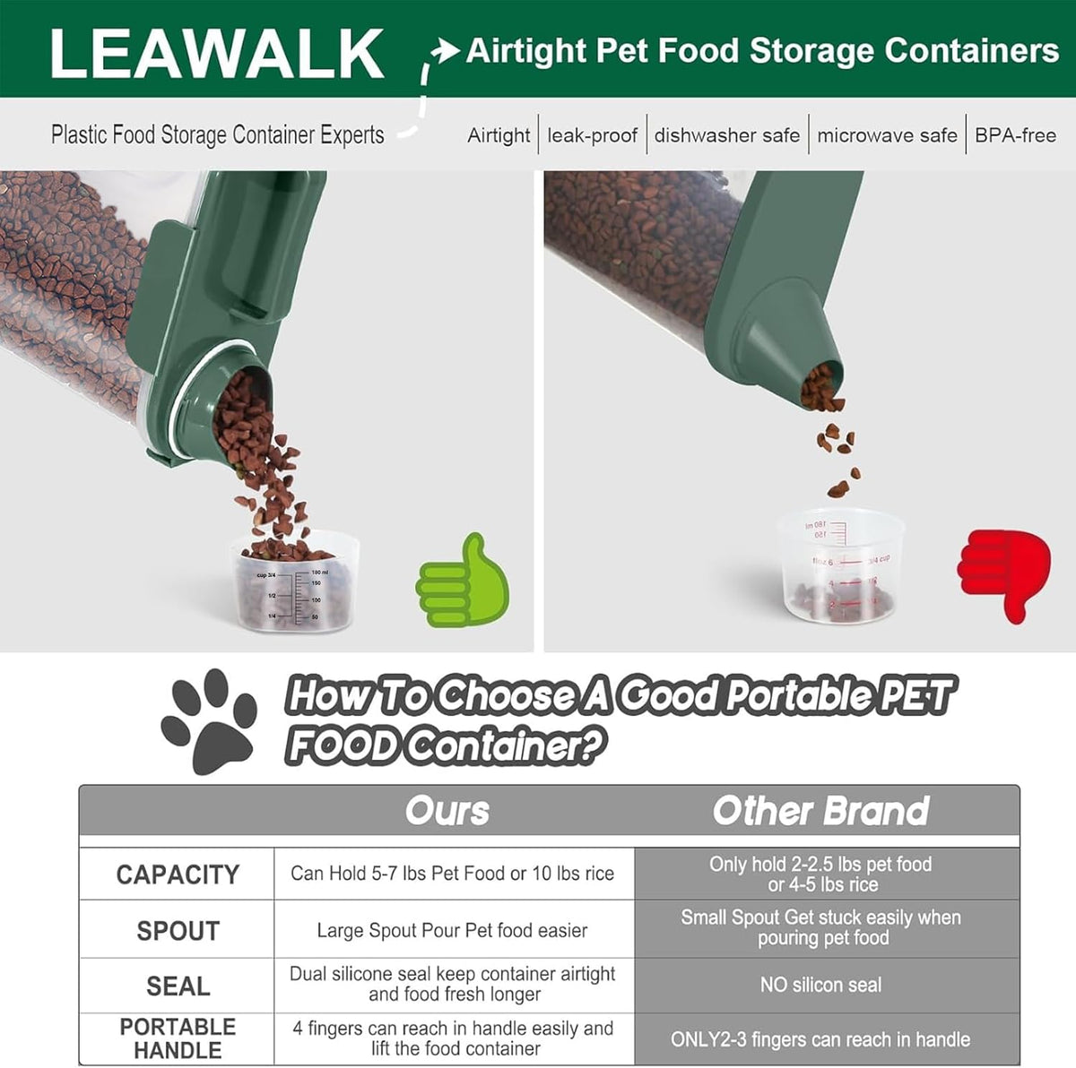 LEAWALK 5Lbs Airtight Cat Dog Food Storage Container with Upgraded Large Nozzle BPA-Free, Pet Food Storage Containers for Rice, Grain, Pet Food, Flour, Dog Treat Storage (Dark Gray, 5L-1pack)
