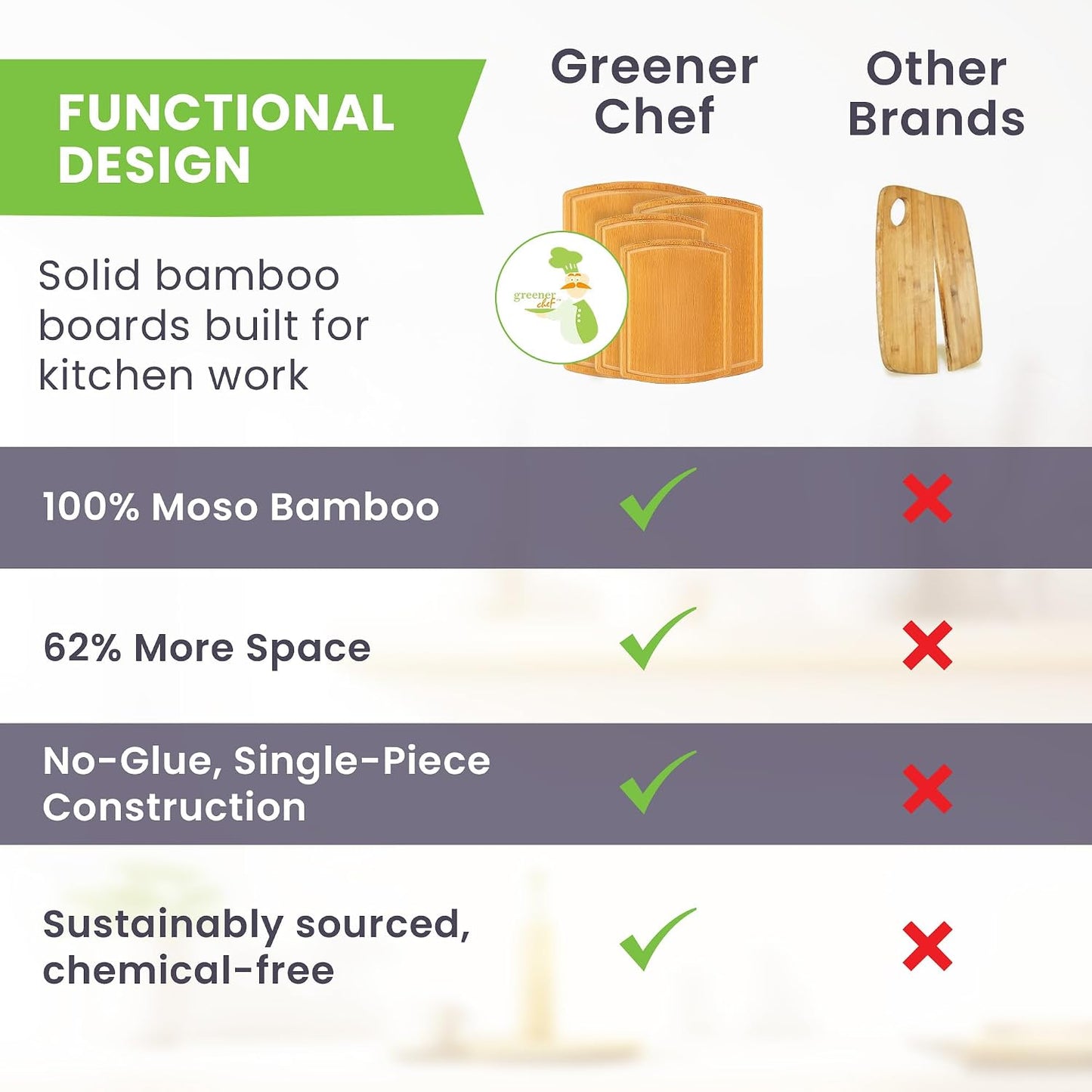 Greener Chef Luxury Bamboo Cutting Board Set of 3 with Glue-Free Surface Technology - Extra Spacious Wood Cutting Boards for Kitchen and XL Chopping Board Set - Replacements for Life
