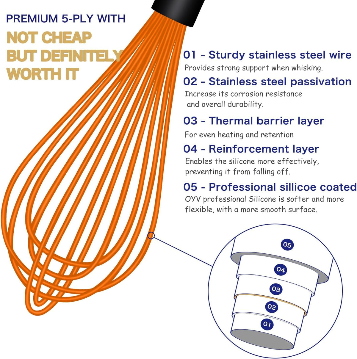 OYV Dishwasher Safe Silicone Whisk, Sealed Waterproof Design Set of 3, Professional Kitchen Whisks for Cooking Non-Scratch, Silicone & Stainless Steel Whisk, Heat Resistant Balloon Egg Beater, Black