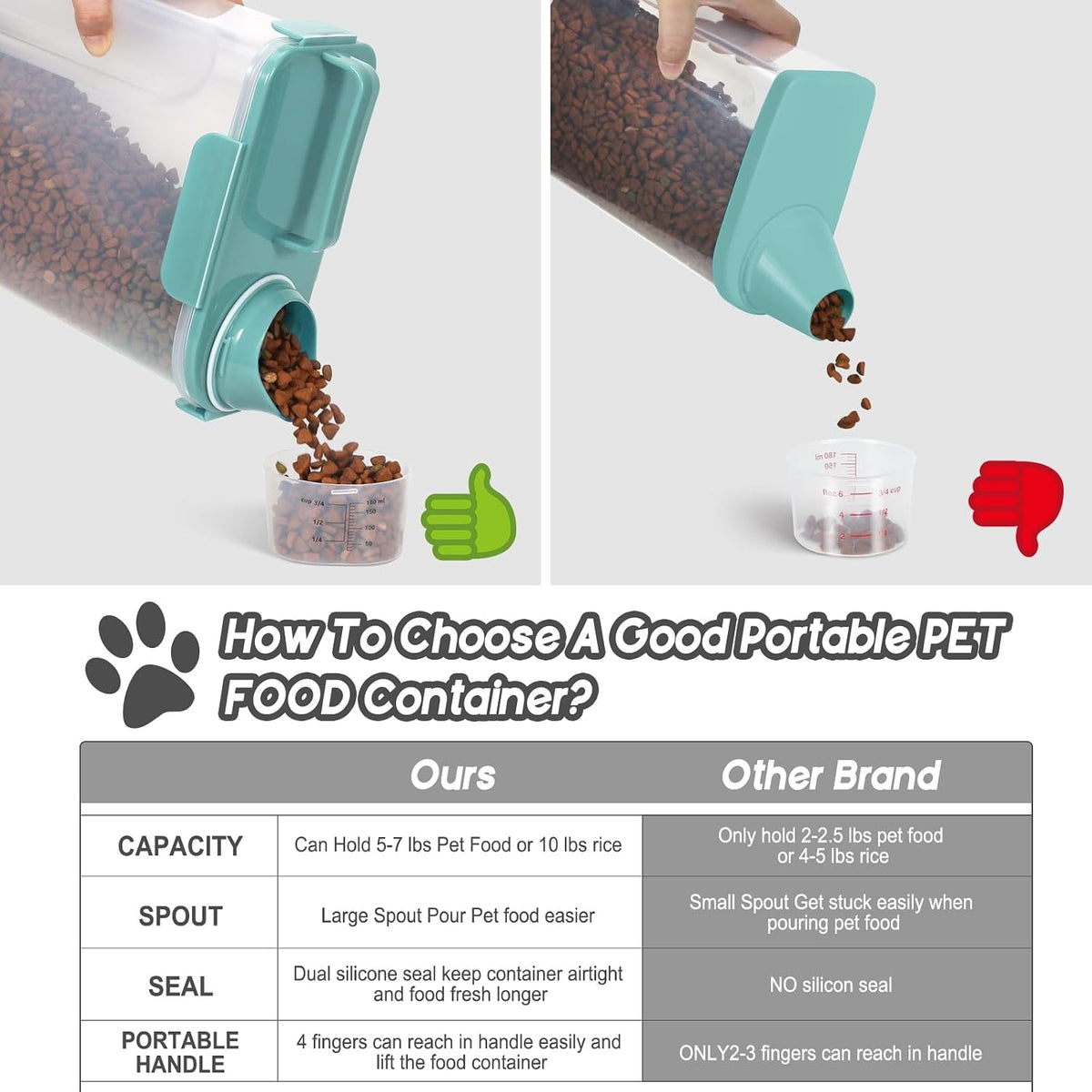 LEAWALK 5-7Lbs Dog Cat Food Storage Container with Upgraded Large Nozzle BPA-free, 4 Snap Seals Plastic Pet Food Storage Containers with Handles are Easy to Clean and Carry