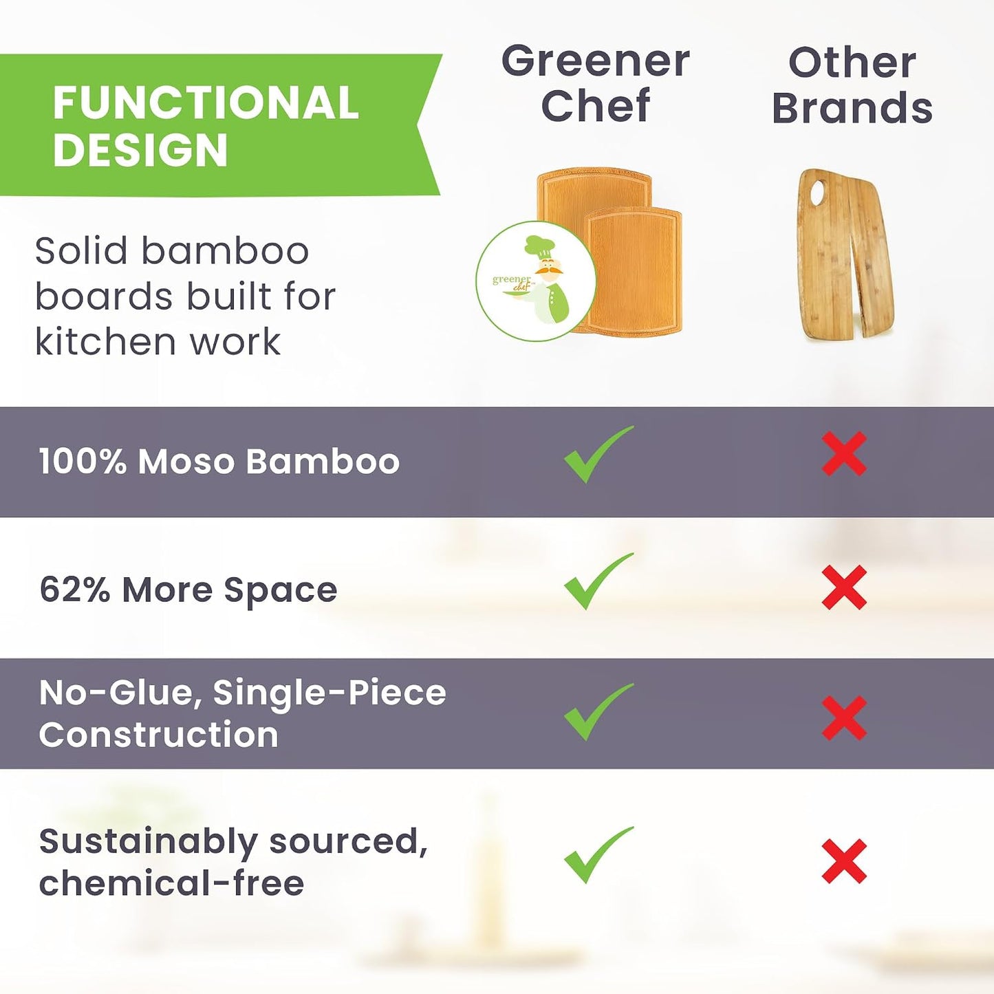 Greener Chef Luxury Bamboo Cutting Board Set of 3 with Glue-Free Surface Technology - Extra Spacious Wood Cutting Boards for Kitchen and XL Chopping Board Set - Replacements for Life