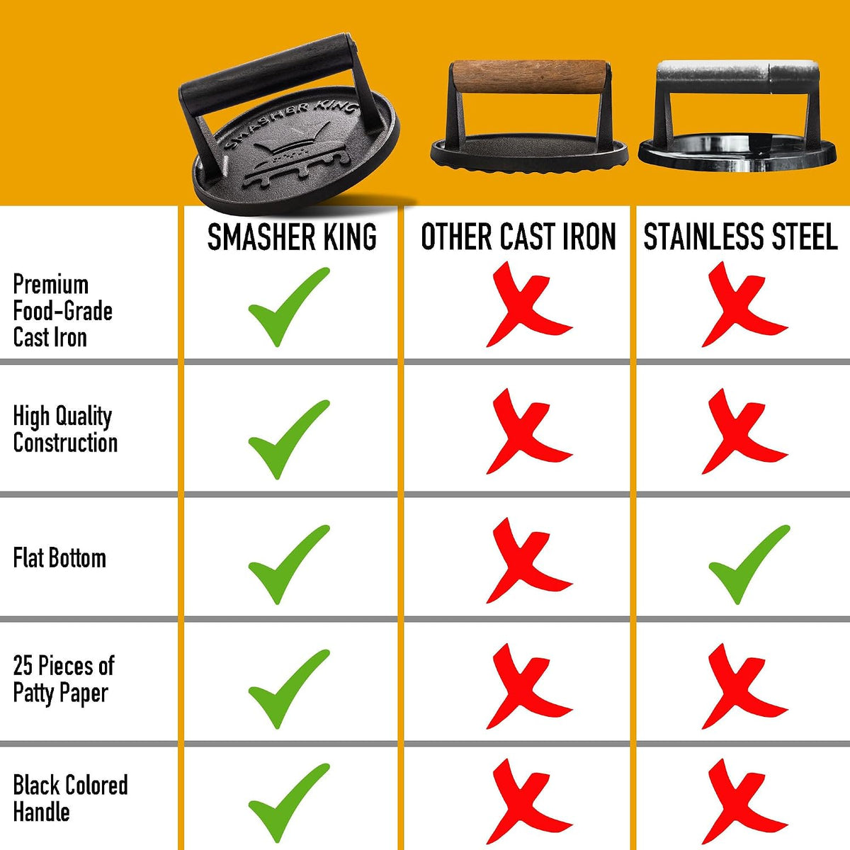Premium Cast Iron Smash Burger Press incl. 25 Patty Paper