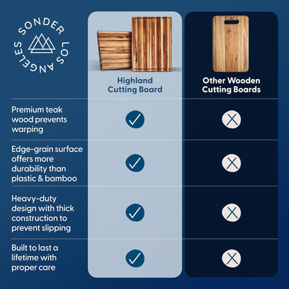 Sonder Los Angeles Doheny Wood Cutting Board Set | Acacia Edge Grain Cutting Board for Kitchen with Juice Groove | Perfect for Compact Daily Use | Gift Box Included | 14x10x1 in & 12x8x1 in