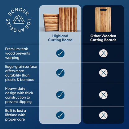 Sonder Los Angeles Doheny Wood Cutting Board Set | Acacia Edge Grain Cutting Board for Kitchen with Juice Groove | Perfect for Compact Daily Use | Gift Box Included | 14x10x1 in & 12x8x1 in