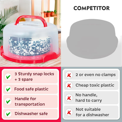 Flixeno Large Sturdy Round Cake Carrier Holder 10 inch Multi Purpose Cover Five Section Keeper for Easily Hold & Transport Cakes Pies & Cupcakes with Collapsible Handles + Extra Clips