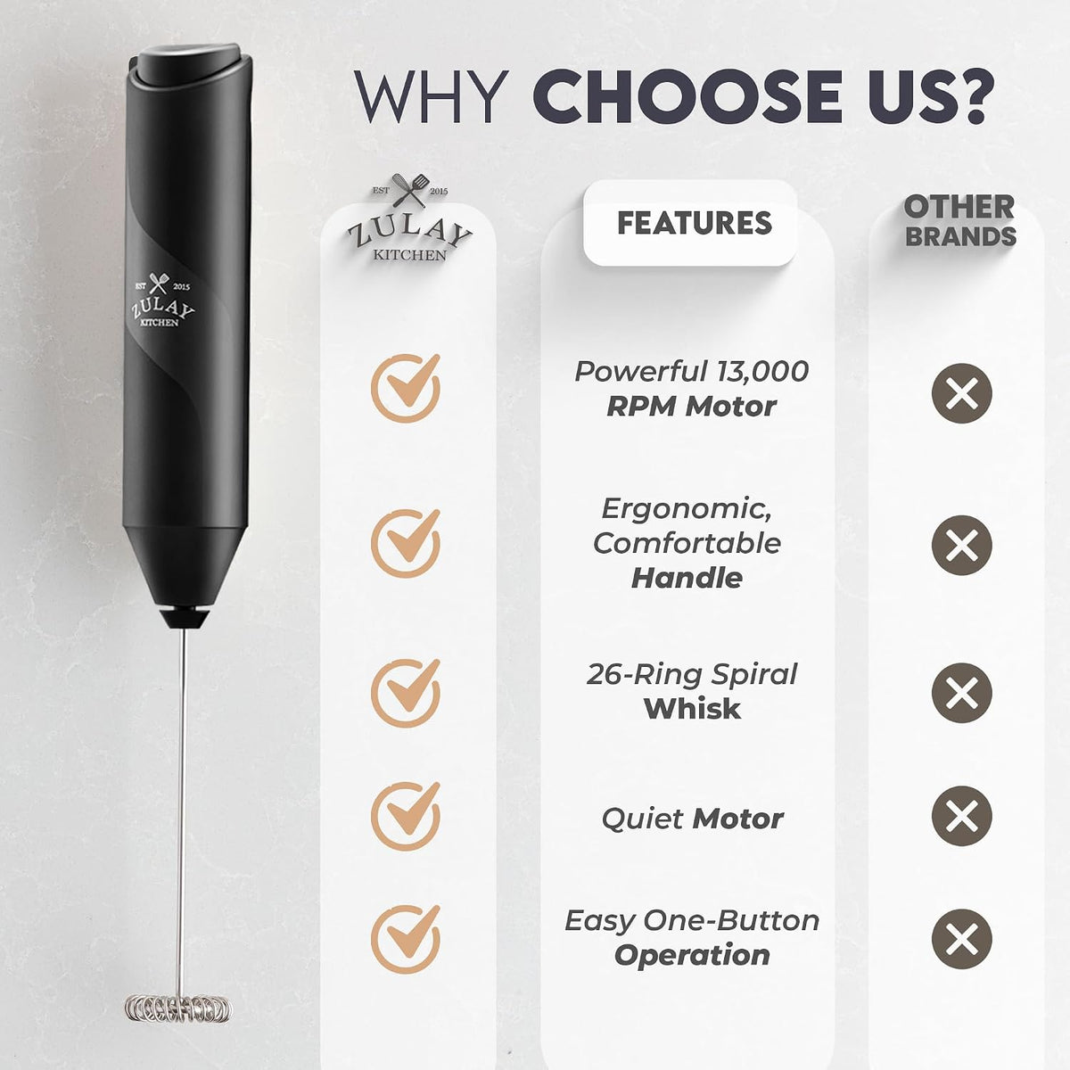 Zulay Kitchen Rechargeable Milk Frother Handheld - Frother Wand, Drink Mixer, Electric Whisk Frother, for Cappuccinos, Matcha & Protein Powder - Dynamic 3 Whisk, 3 Speed 500mAh Black - Colors C
