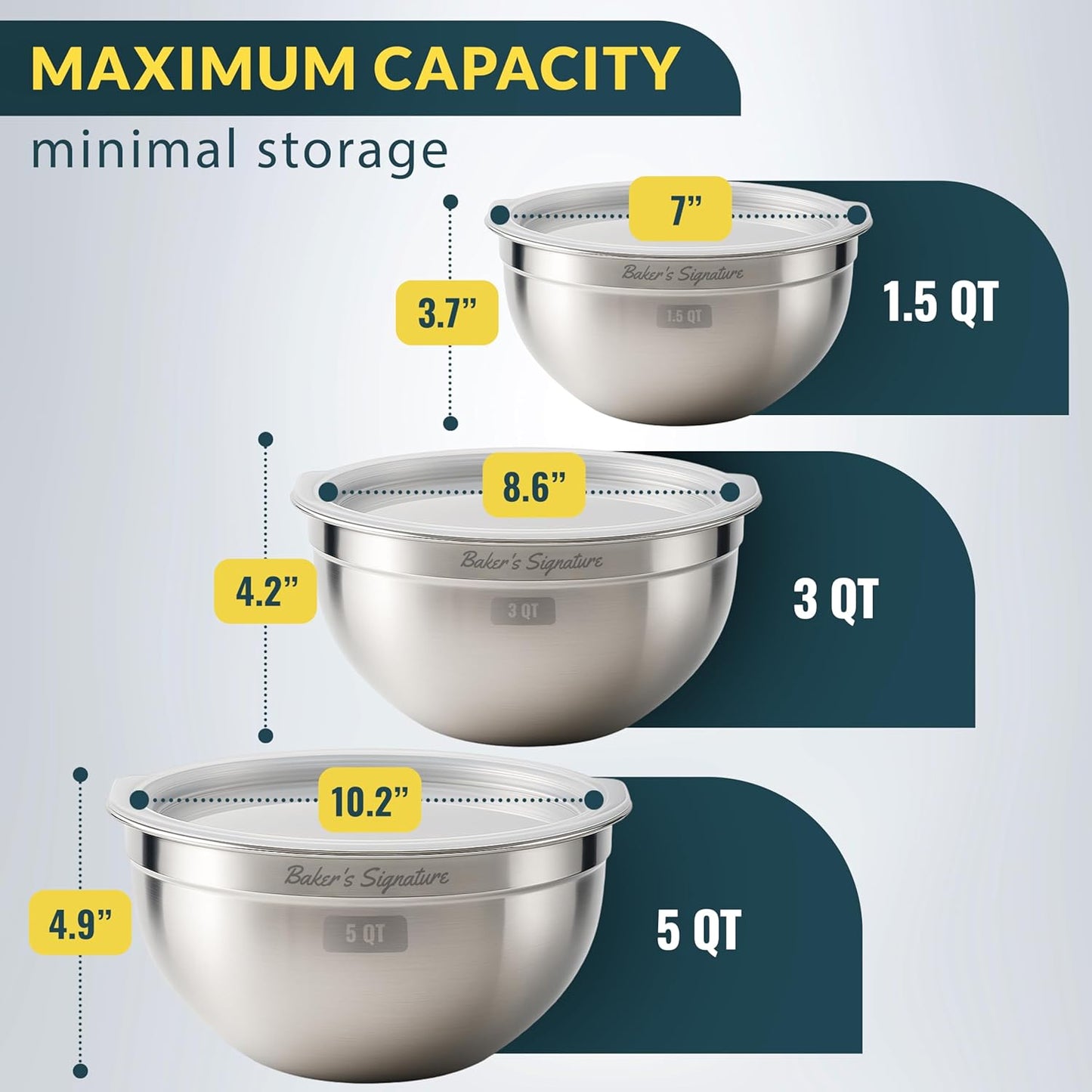 Baker's Signature Stainless Steel Mixing Bowls With Lid, Metal Mixing Bowl Set Of 5, Nesting Set For Food Prep, Baking,Storage, Cooking, Serving | Dishwasher Safe, 0.5/1.5/3/4/5 Qt