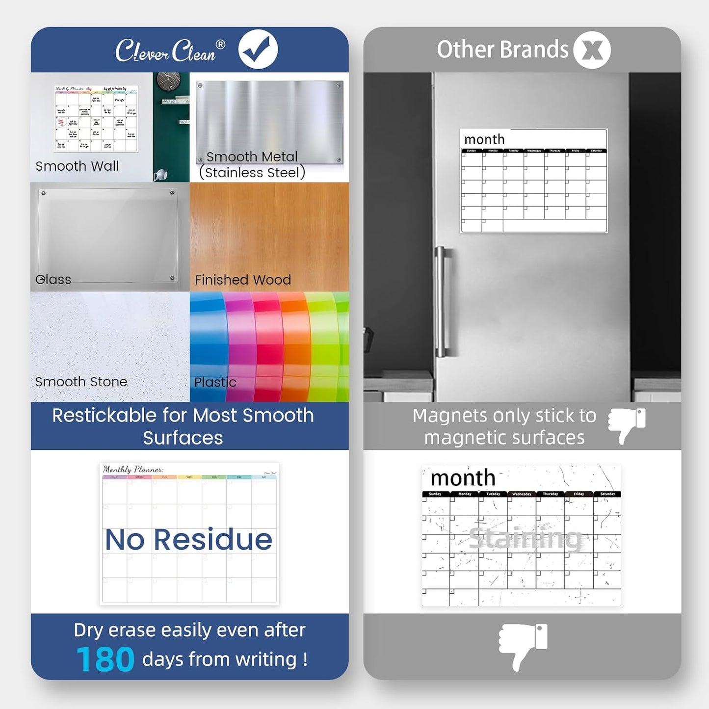 Non-Magnetic Dry Erase List for Fridge - Reusable 8"x11.5" List and Weekly Planning Board Stick to Most Smooth Surfaces - 3 Dry Erase Markers Included