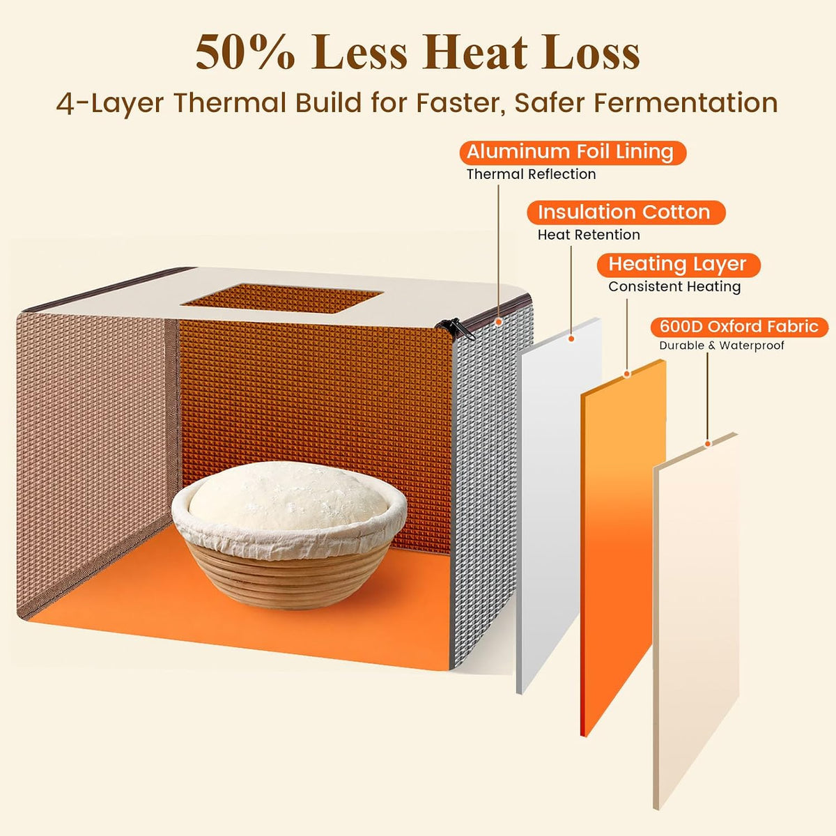 Foldable Bread Proofing Box, 50–113℉ Temp Control &Timer for Dough, Yogurt