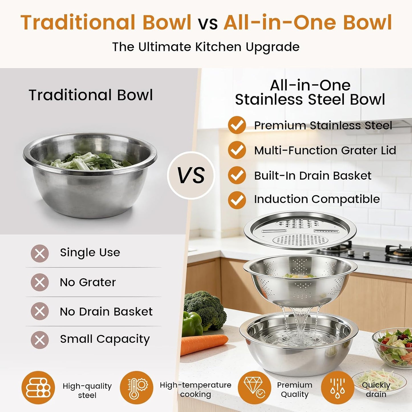 Stainless Steel Mixing Bowls Set, Multifunctional Kitchen Basin with Strainer & Colander, Fruit Lettuce Spinner for Washing, Draining & Food Prep (9.45in（24cm）)