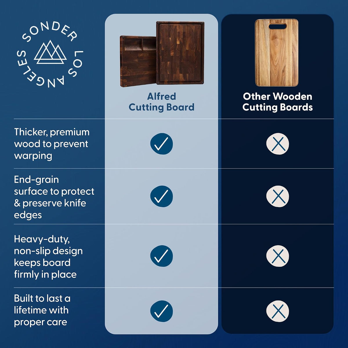 Sonder Los Angeles Doheny Wood Cutting Board Set | Acacia Edge Grain Cutting Board for Kitchen with Juice Groove | Perfect for Compact Daily Use | Gift Box Included | 14x10x1 in & 12x8x1 in