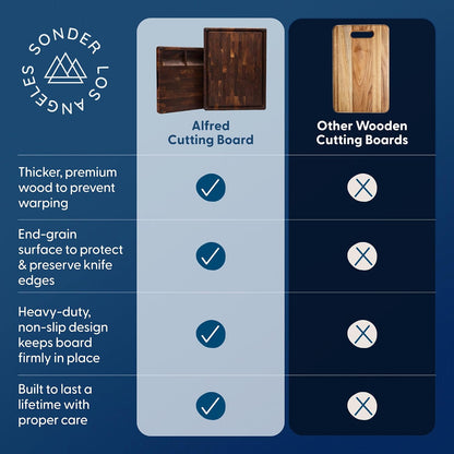 Sonder Los Angeles Doheny Wood Cutting Board Set | Acacia Edge Grain Cutting Board for Kitchen with Juice Groove | Perfect for Compact Daily Use | Gift Box Included | 14x10x1 in & 12x8x1 in