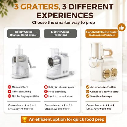 Hand‑held & Desktop Electric Cheese Grater 4‑in‑1 Slicer Shredder