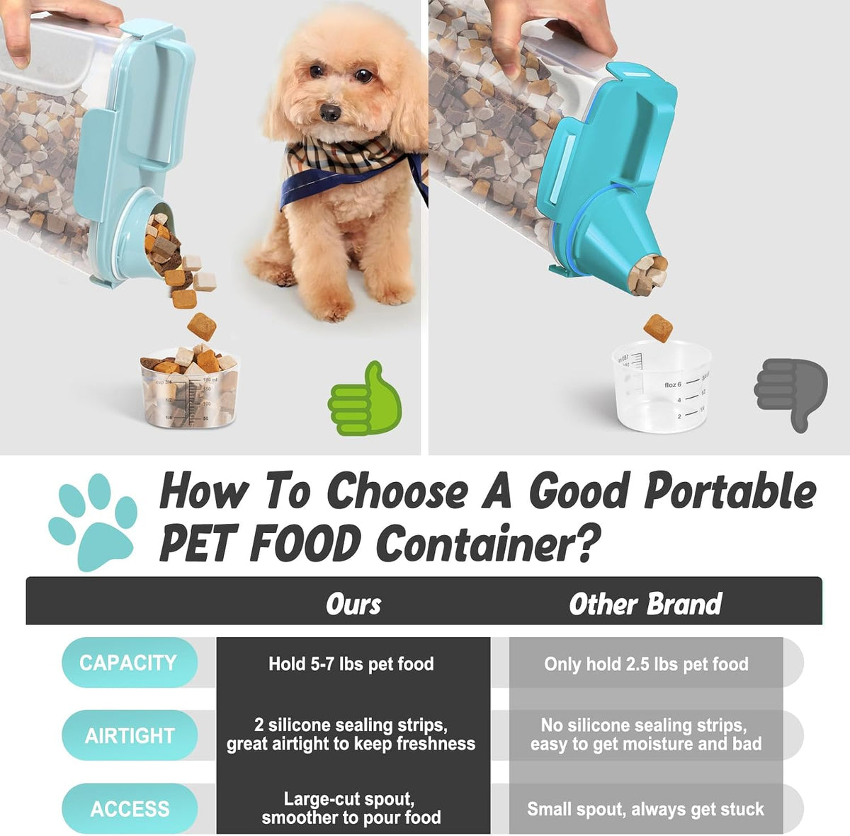 Dog Cat Food Storage Container, Pet Food Pourable Container Airtight with Large Spout & Cup, BPA-Free Plastic Food Dispenser for Pet Food, Bird Seed, Rice, Flour (Dark Gray, 2.5L)