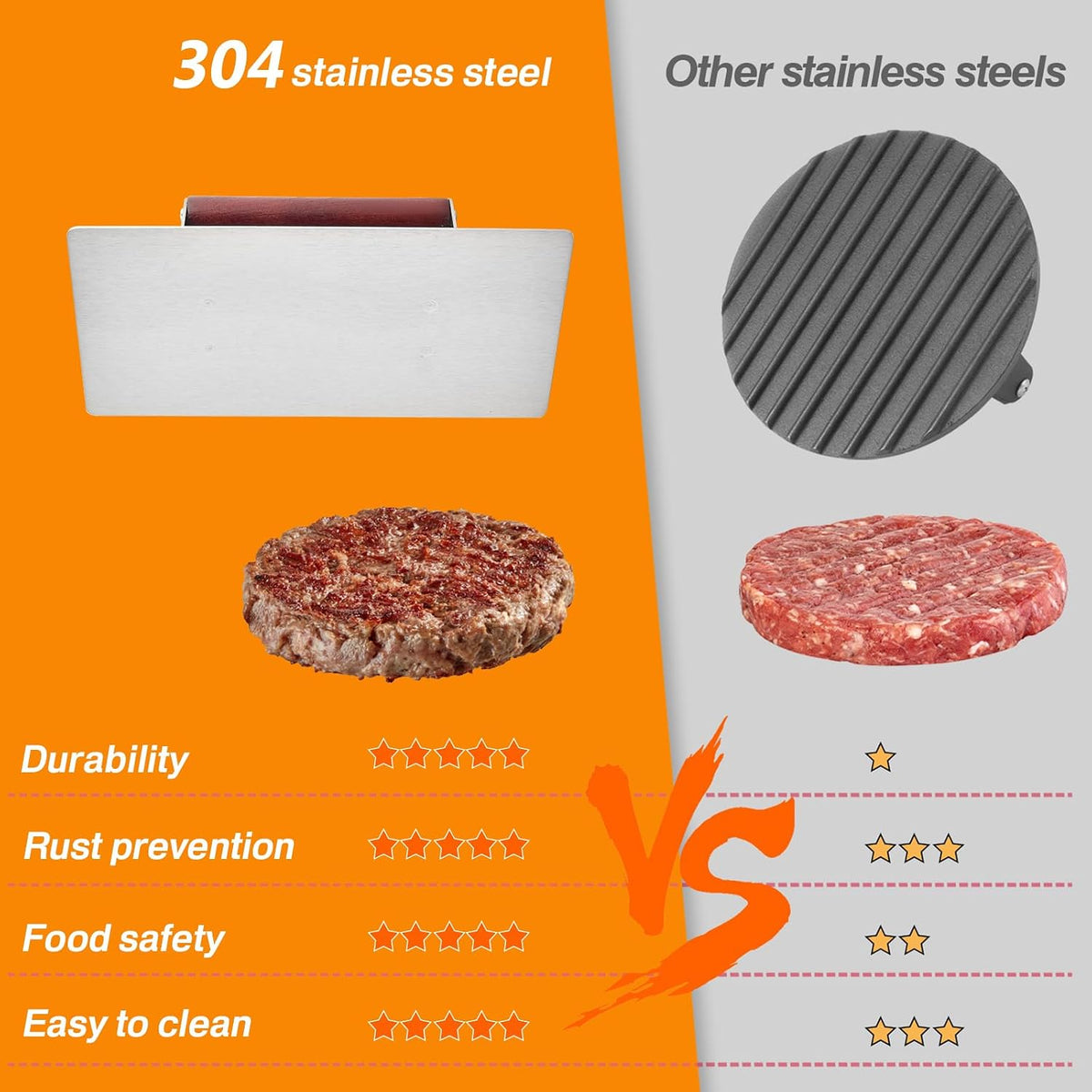 Stainless Steel Bacon Press with Heat Resistant Wood Handle, Heavy Duty Flat Meat Press for Griddle, Grill, Skillet, Prevent Bacon Curling, Perfect for Smash Burger, Sausage, Steak, Panini,8x4.2 inch